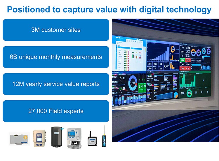 Ecolab digital technology